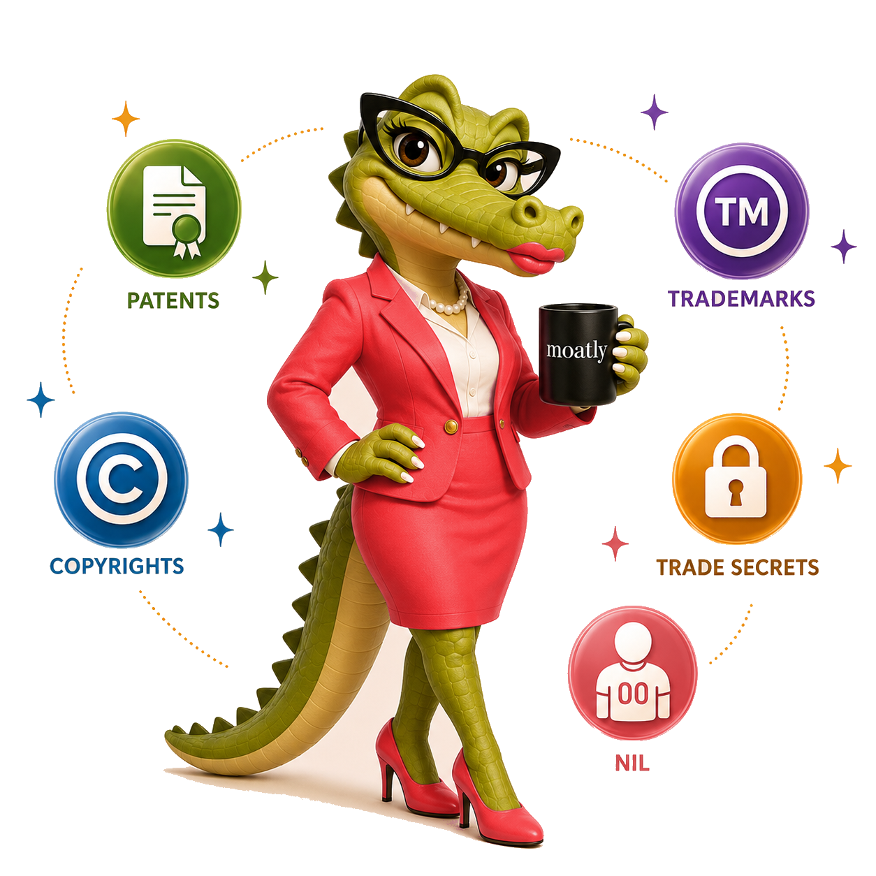 moatly the alligator advisor in a coral suit, surrounded by icons for patents, trademarks, copyrights, trade secrets, and NIL